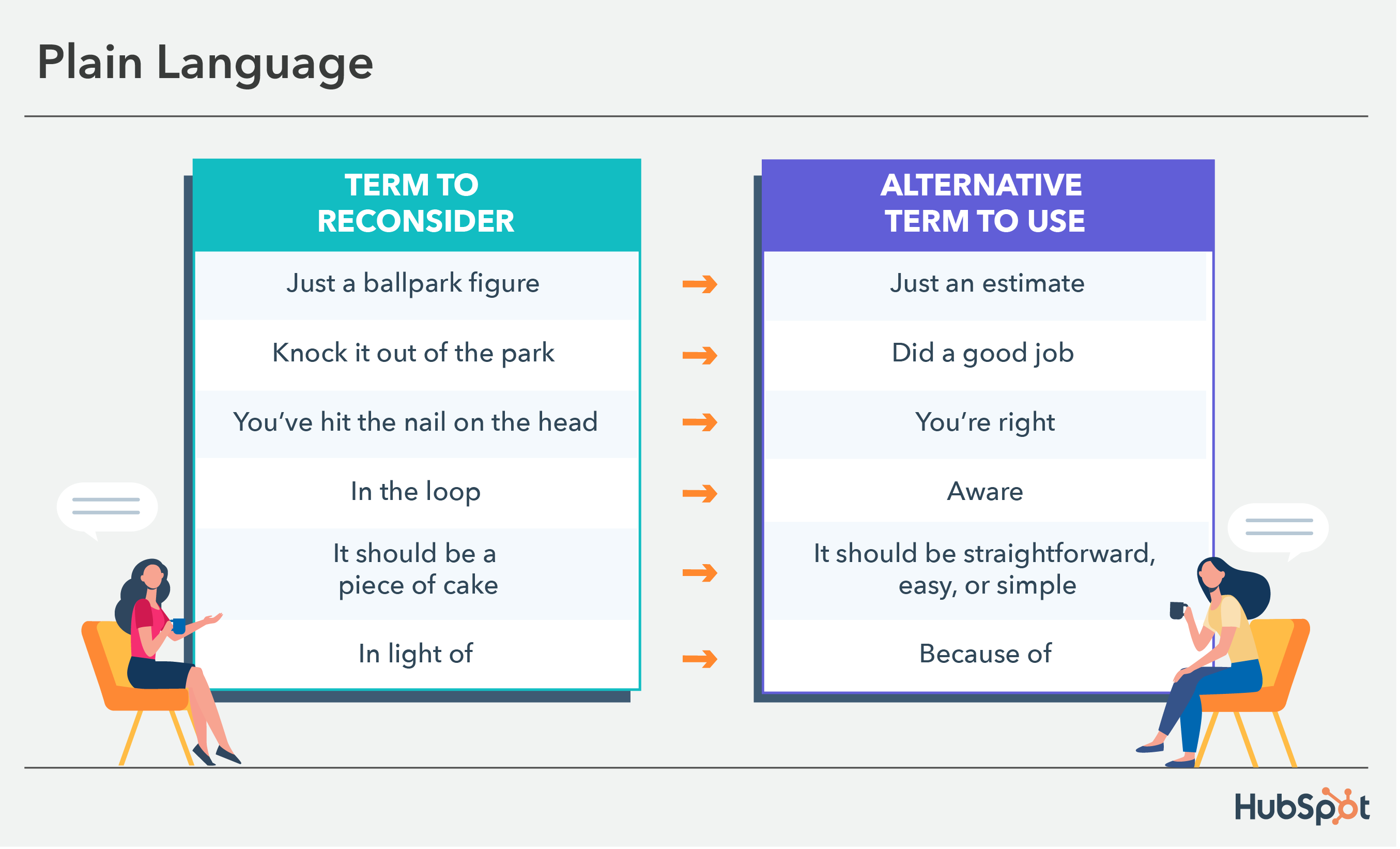Inclusive Language: How To Use and Promote It at Your Organization - HubSpot (Picture 2)